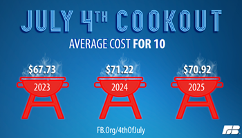 Cost of Summer Cookout Nearly Unchanged from 2024