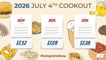 AFBF Releases Results of July Cookout Cost Survey