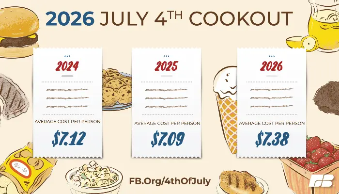 infographic with 2026 cookout survey results