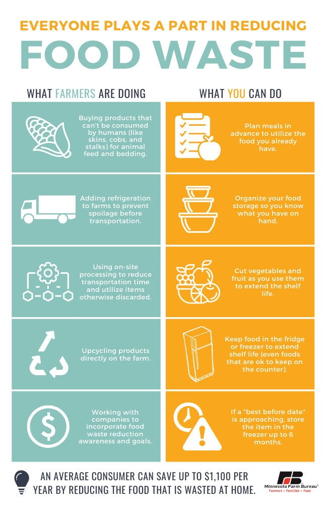 Food Recovery, Sustainability